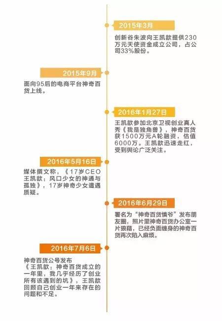 因為“95后”的創(chuàng)業(yè)身份以及1500萬元的融資,王凱歆被迅速推上神壇,又因為張揚的個性、模式遭質(zhì)疑、野蠻搬家裁員等負面轉眼跌落神壇。