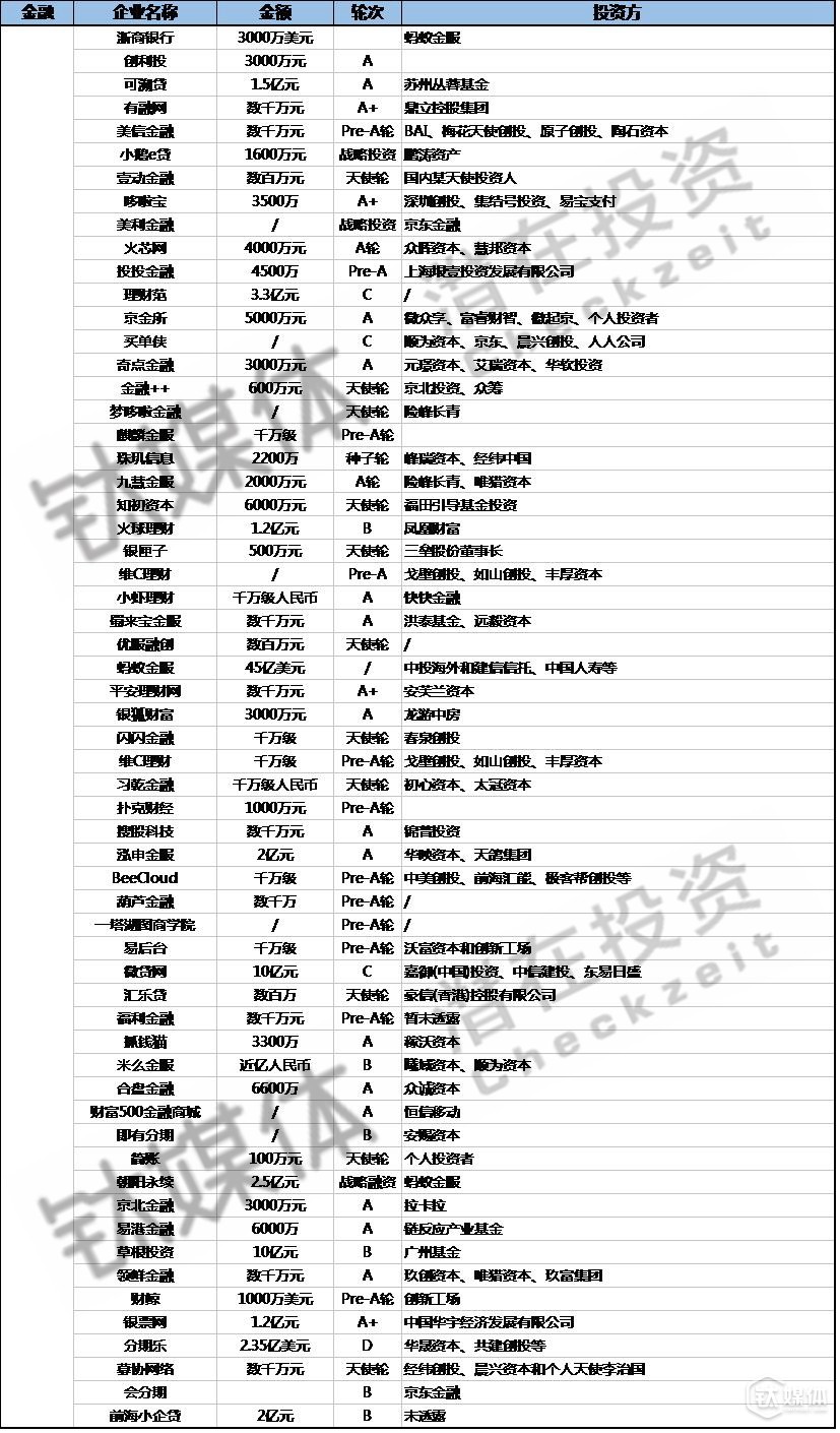 2016��Q2�����I��Ͷ�Y�����֣�