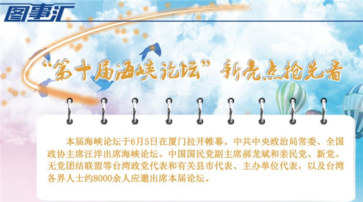 “第十屆海峽論壇”新亮點(diǎn)搶先看