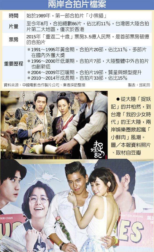 從大陸《捉妖記》的井柏然,到臺灣《我的少女時代》的王大陸,兩岸娛樂圈掀起瘋“小鮮肉”風潮。