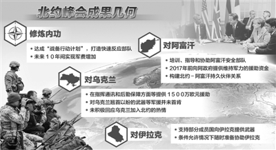 北約轉型之路難言樂觀 北約轉型之路難言樂觀
