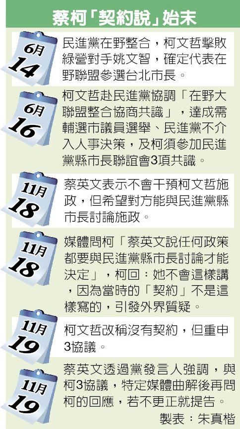 與民進黨達成三項協(xié)議 柯文哲:口頭承諾非契約 與民進黨達成三項協(xié)議 柯文哲:口頭承諾非契約