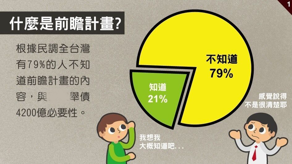 民進黨舉債8800億多荒唐?國民黨推前瞻預算懶人包 民進黨舉債8800億多荒唐?國民黨推前瞻預算懶人包