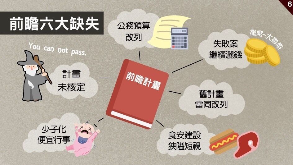 民進黨舉債8800億多荒唐?國民黨推前瞻預算懶人包 民進黨舉債8800億多荒唐?國民黨推前瞻預算懶人包