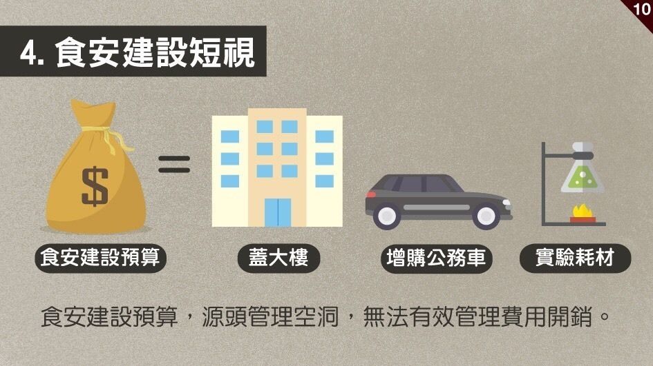民進黨舉債8800億多荒唐?國民黨推前瞻預算懶人包 民進黨舉債8800億多荒唐?國民黨推前瞻預算懶人包