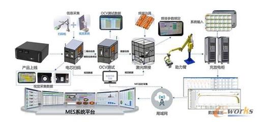 深圳科信:借助數字孿生打造智能工廠