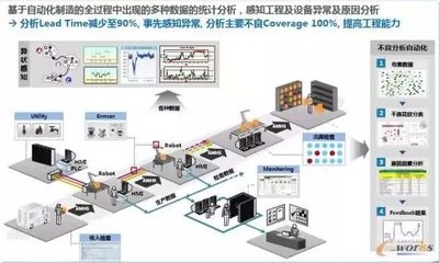 智能工廠規劃的“十八般武藝”