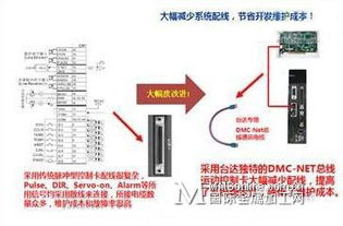 臺達運動控制卡在電子行業上的應用