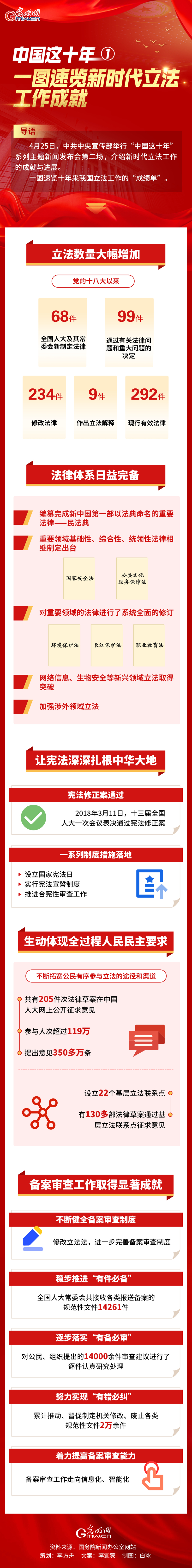 ���Ї��@ʮ�꡿һ�D���[�r�����������ɾ�