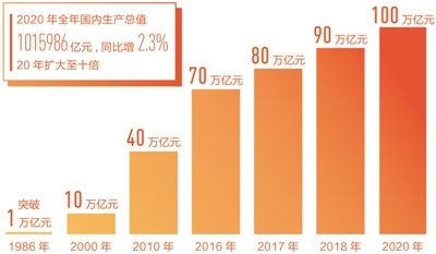 2.3%˲L(jng)(j)·λ2020ô