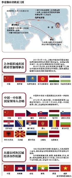 李克強周日啟程出訪歐亞三國 李克強周日啟程出訪歐亞三國